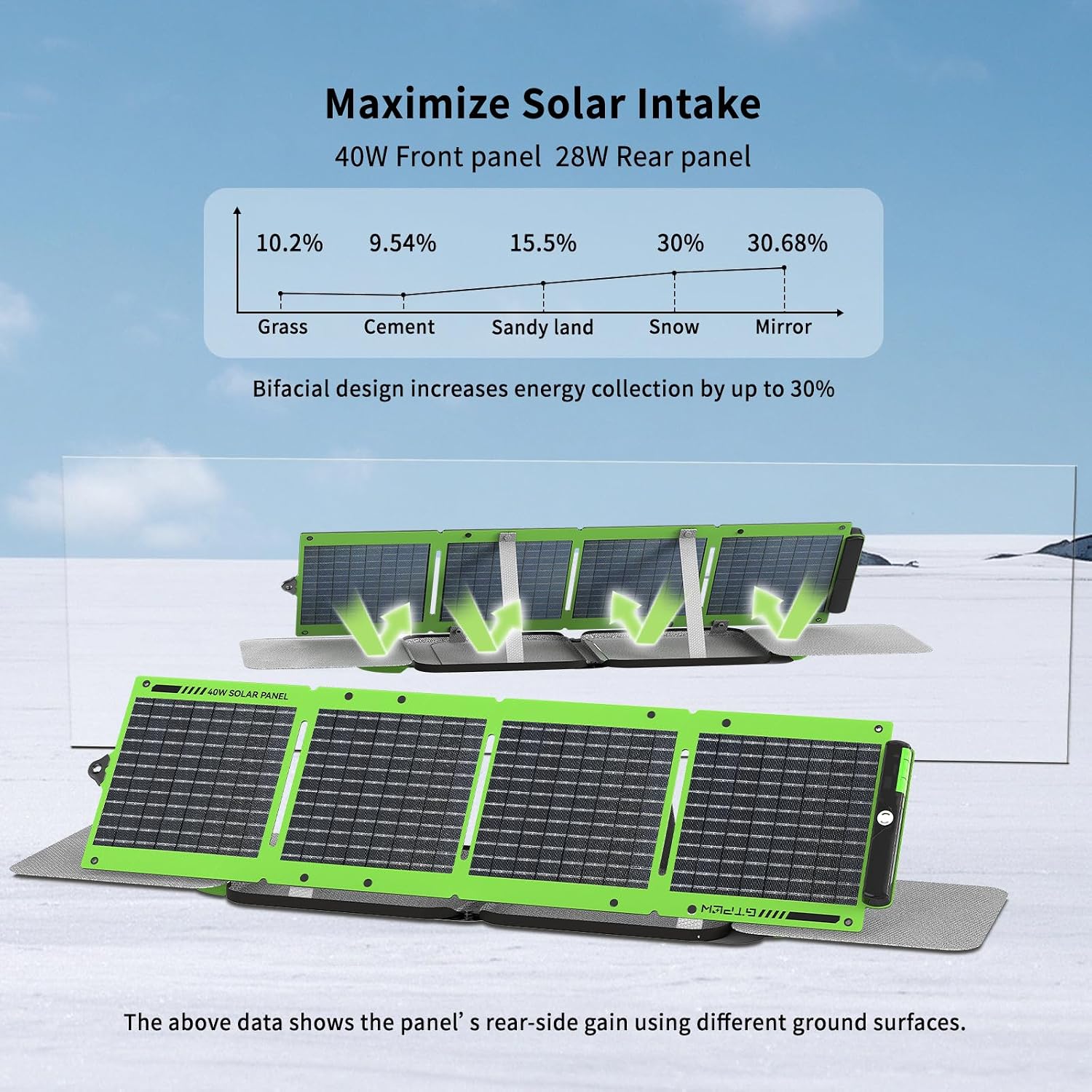 40W Bifacial Solar Panel -Maximize Solar Intake