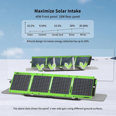 40W Bifacial Solar Panel -Maximize Solar Intake