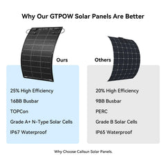 GTPOW 100W Flexible solar panel
