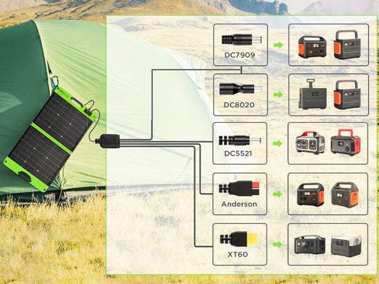 Solar Panel Connectors Explained: MC4, Anderson, XT60, and DC Plugs