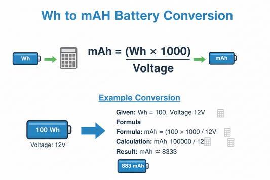 How to Convert Watt Hours (Wh) To Milliampere Hours (Mah) For Batteries