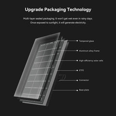 GTPOW 200W Glass Solar Panel