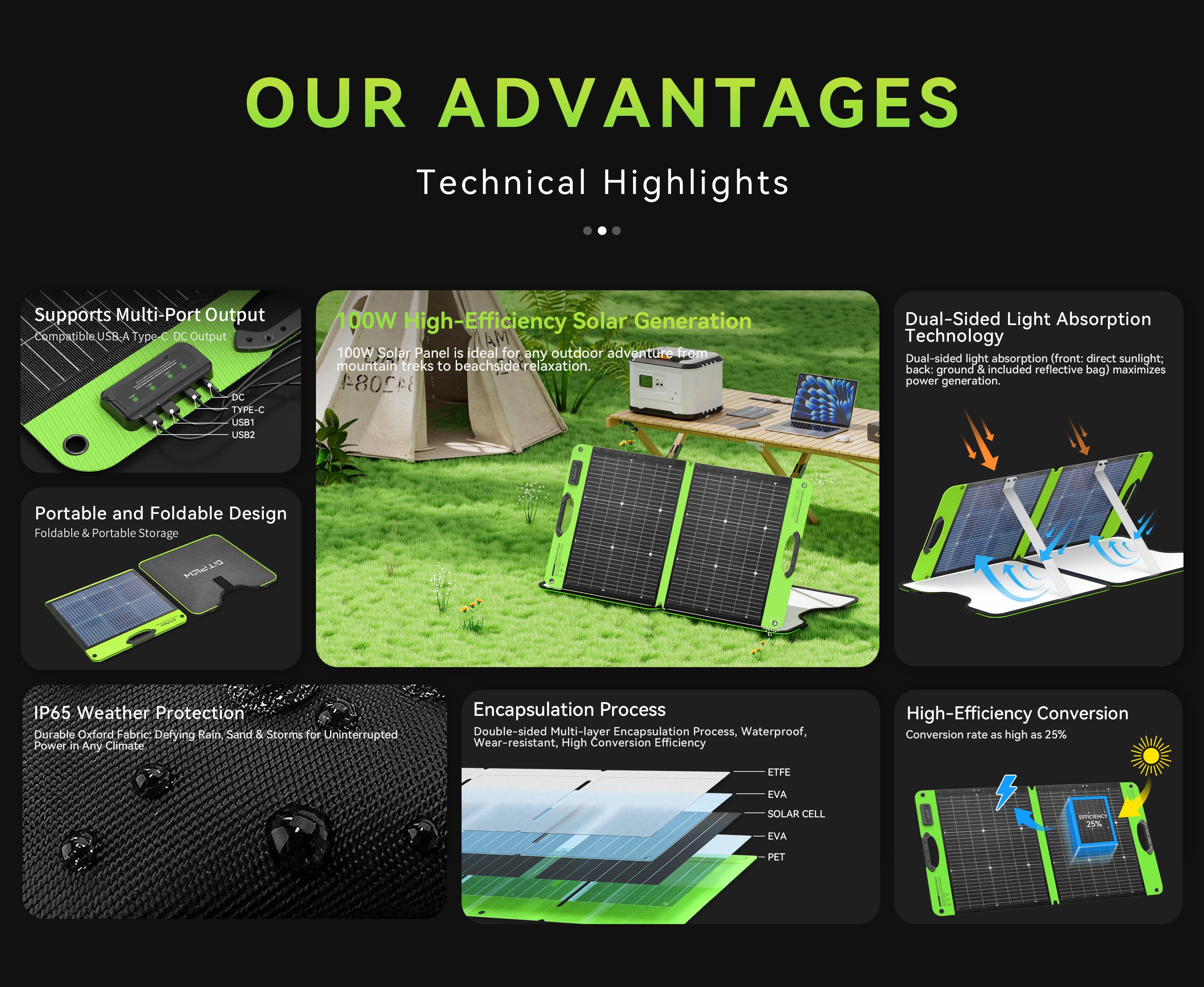GTPOW 100W Bifacial Portable Solar Panel-4