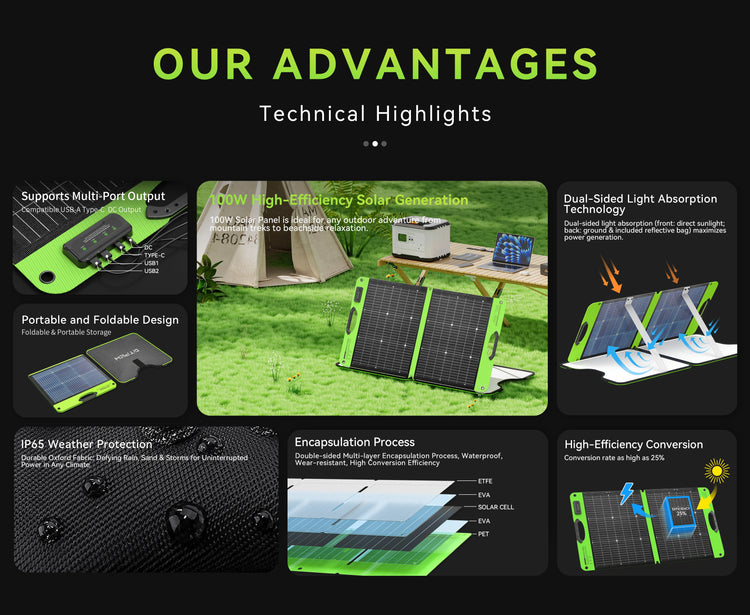 GTPOW 100W Bifacial Portable Solar Panel-4